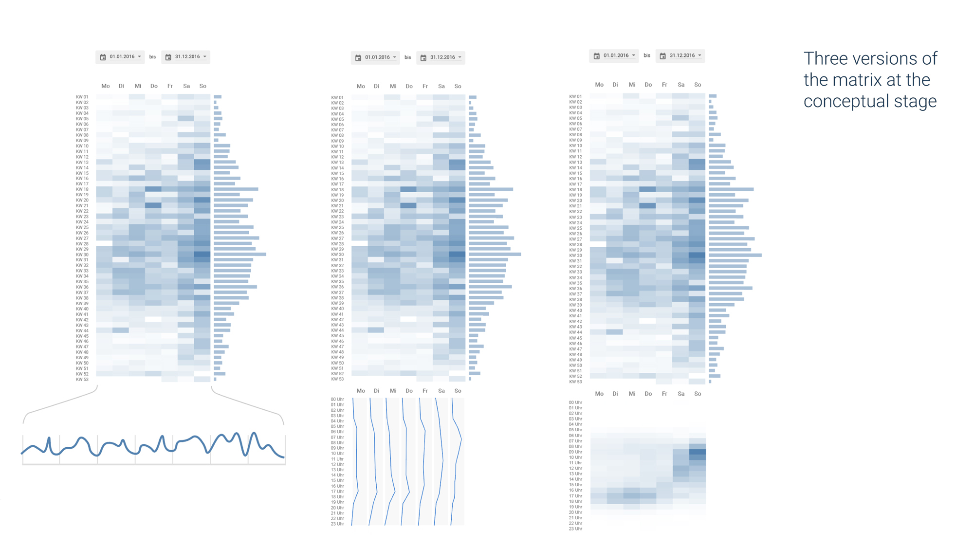 Three versions of the matrix at the conceptual stage.