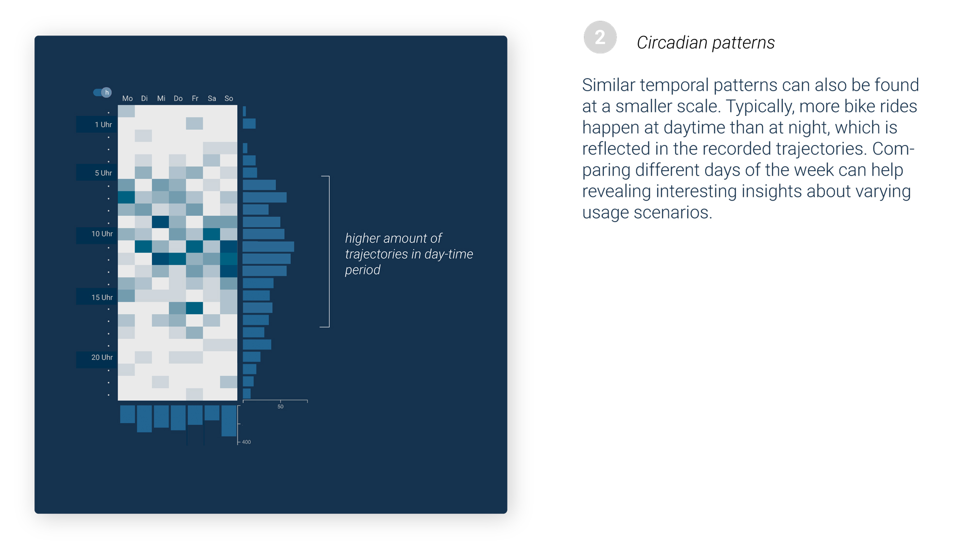 Circadian patterns