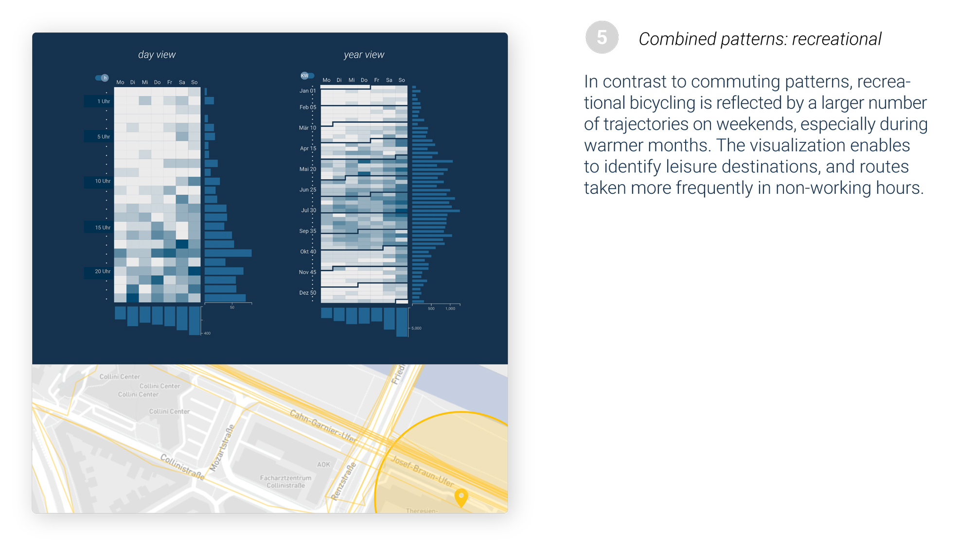 Combined patterns: Recreational